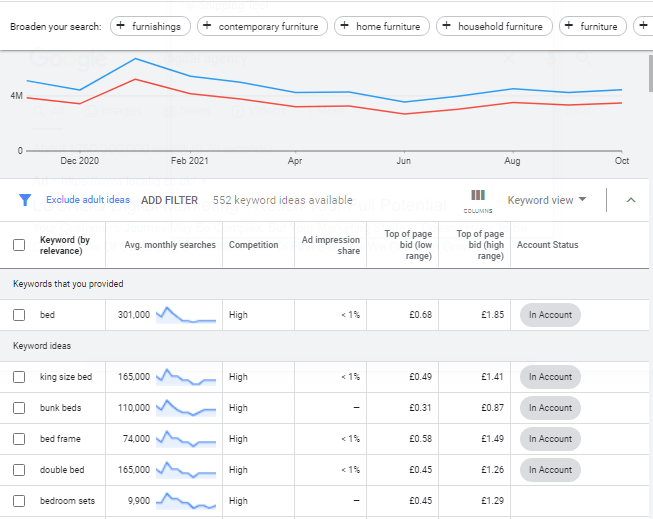 keyword planner