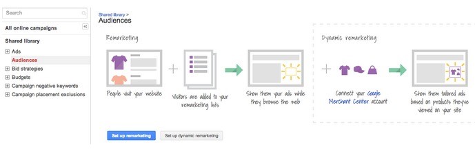 retargeting