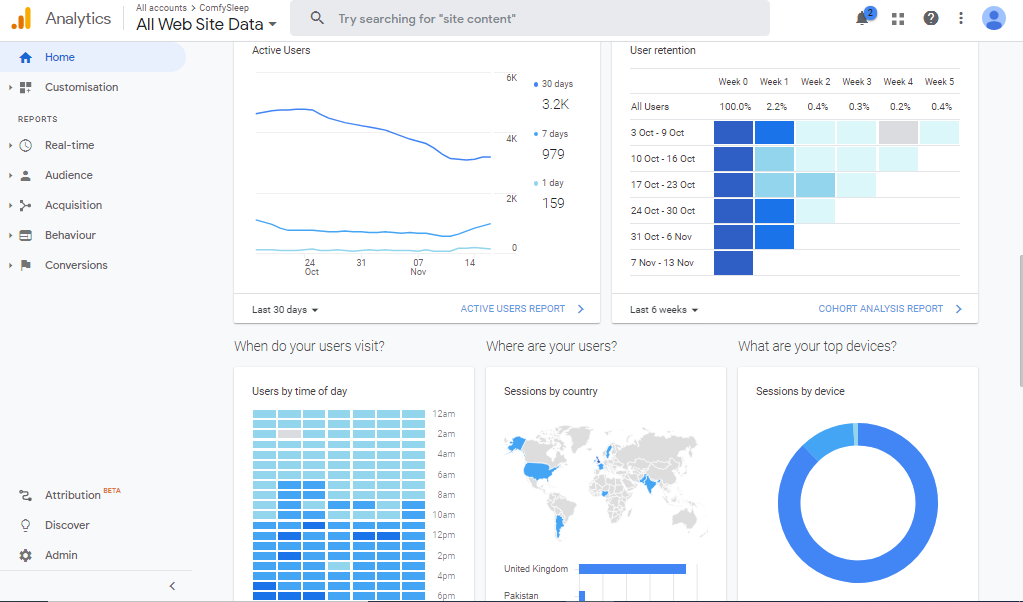 web analytics