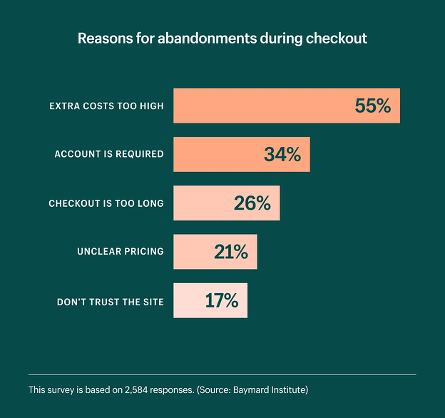 reasons-abandoned-cart