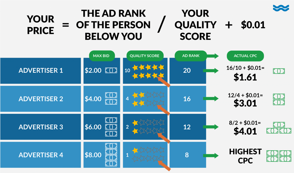 ad ranking factor
