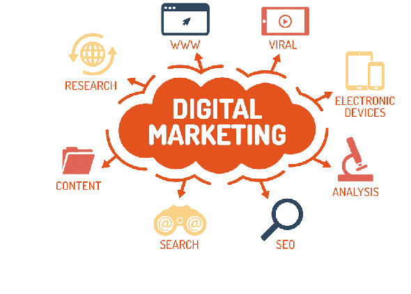 Digital Marketing Evaluation ,Digital Marketing, social media marketing 