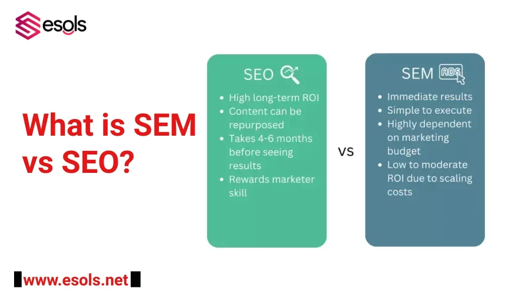 What is SEM vs SEO?