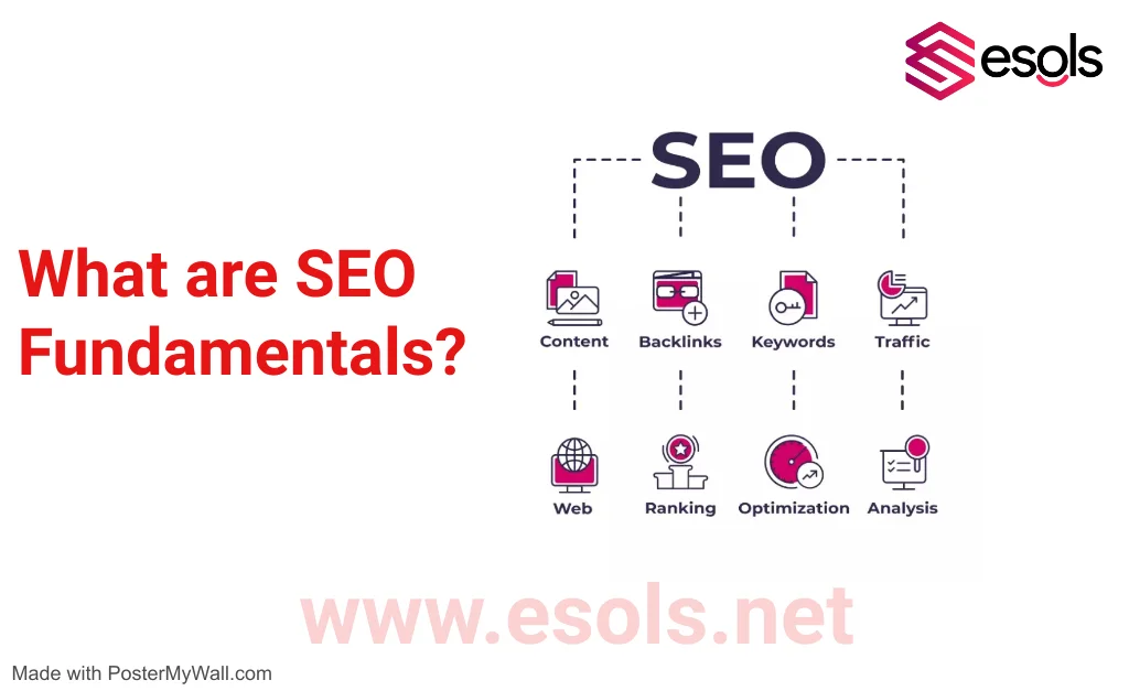 What are SEO Fundamentals?