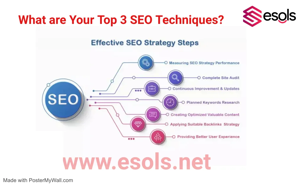 What are your top 3 SEO techniques?