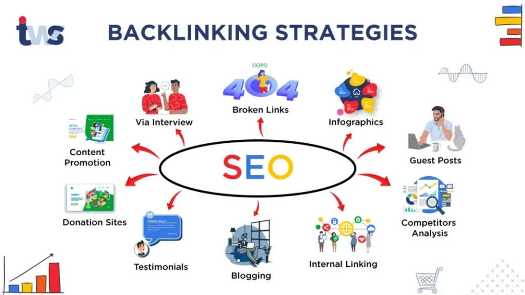 How Do I Create a SEO Roadmap? Step By Step Guide - ESOLS