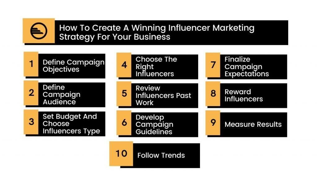 Campaign Strategy: for influencer marketing |