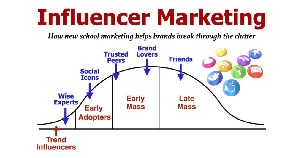 What is Marketing Agency for Ecommerce