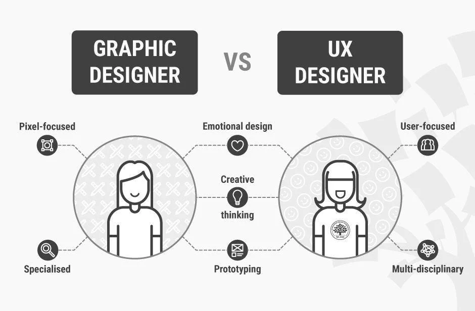 Graphic Designer vs UX Designer