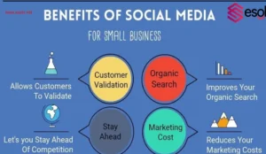 Benefits of Social Media for Your Business Growth