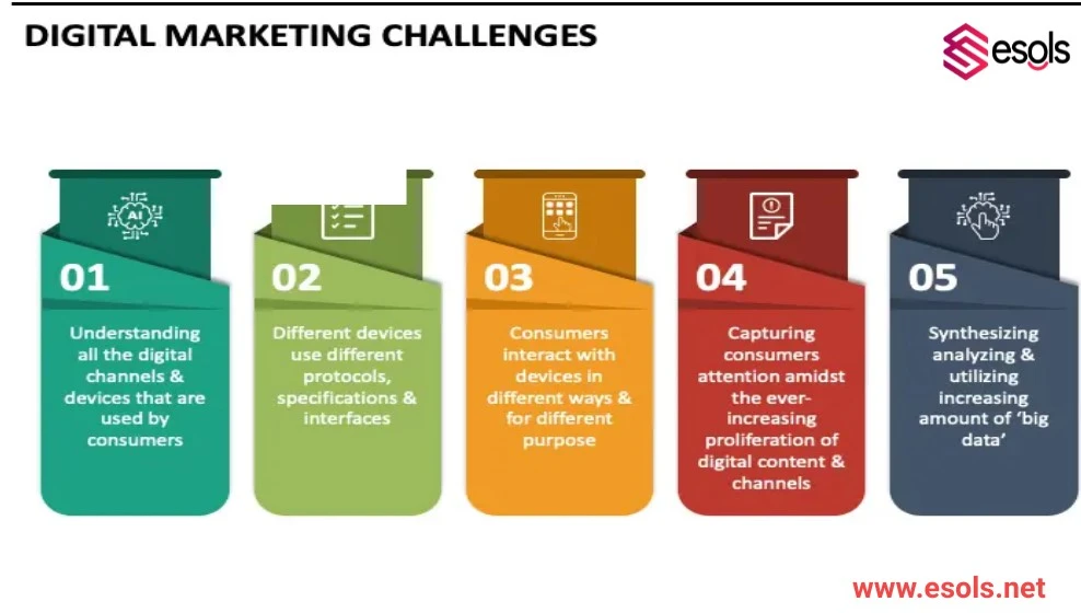 What are the challenges of digital marketing?