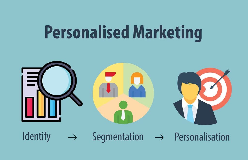 Personalization in Marketing: