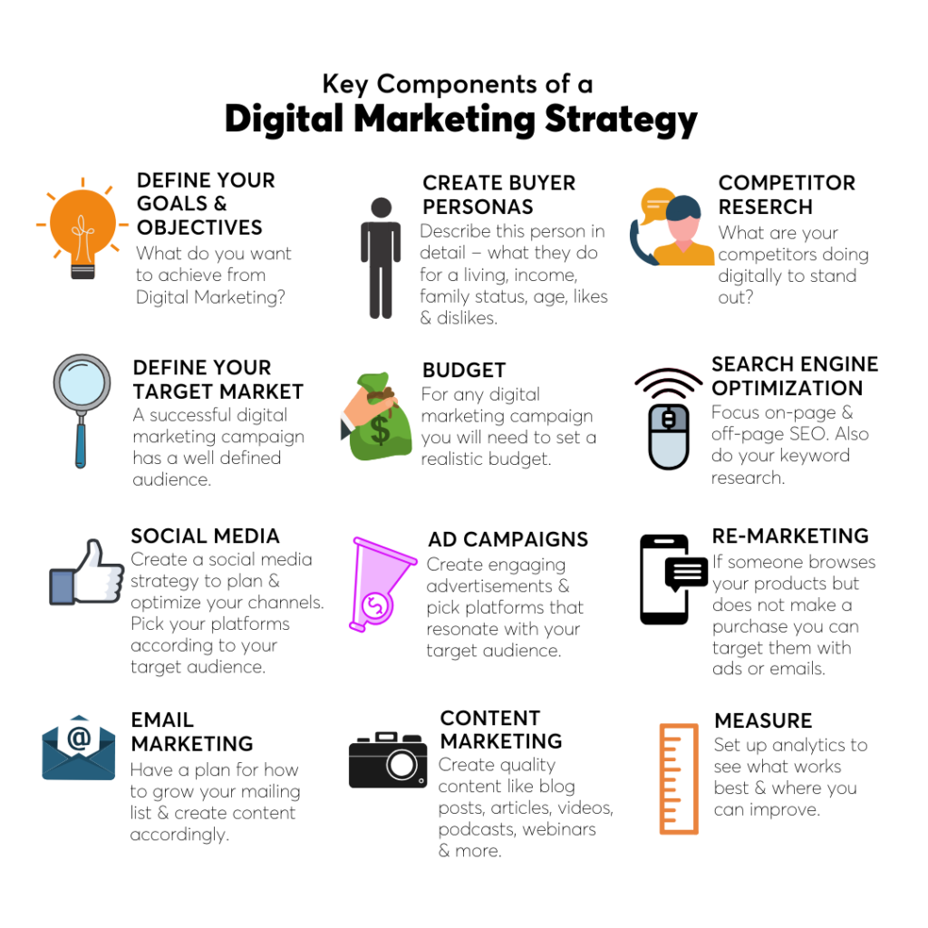 How to Create a Killer Digital Marketing Strategy