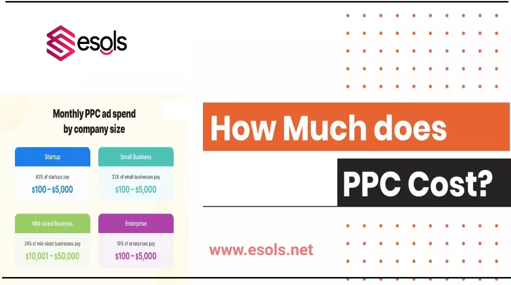 How Much Does PPC Cost?