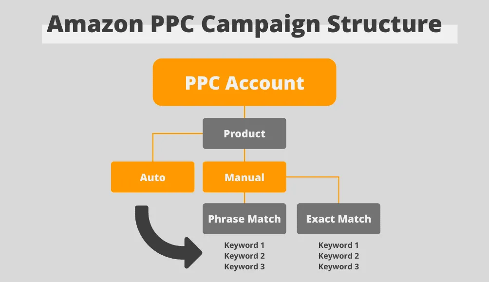 Mistakes to Avoid While Running PPC