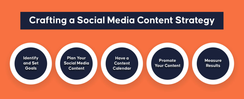Crafting Viral Social Media Content