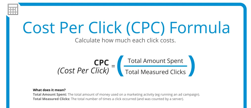 Cost Per Click (CPC)