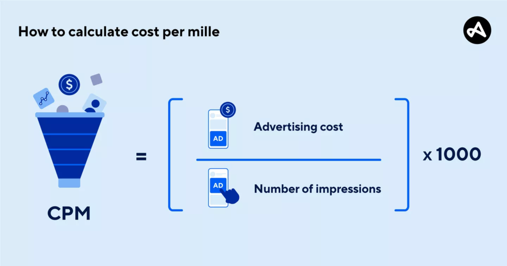 how to calculate Cost Per Mille (CPM) 