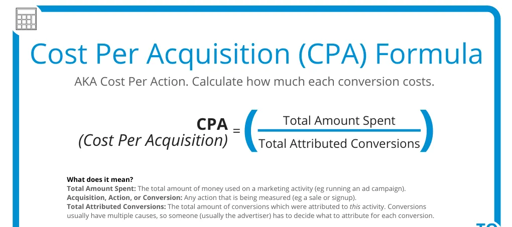 Cost Per Acquisition (CPA) 