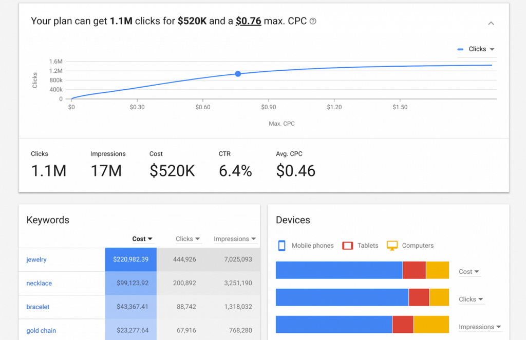 Keyword Selection and Competition