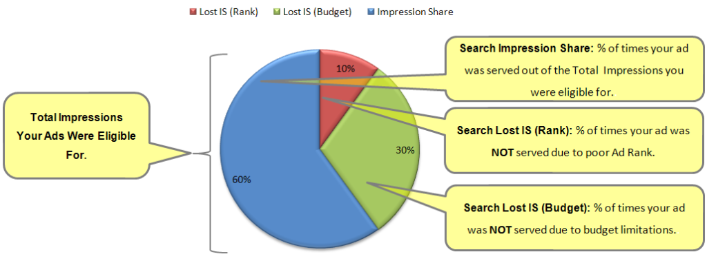 Mistakes to Avoid While Running PPC