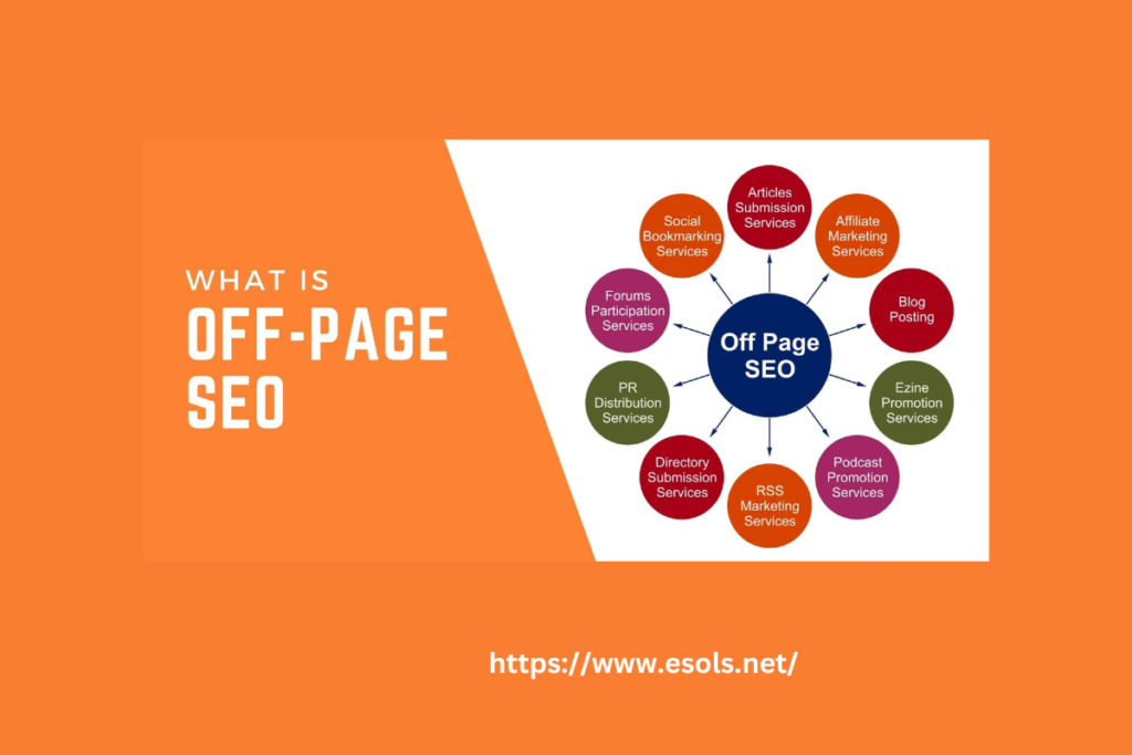 OFF-Page SEO