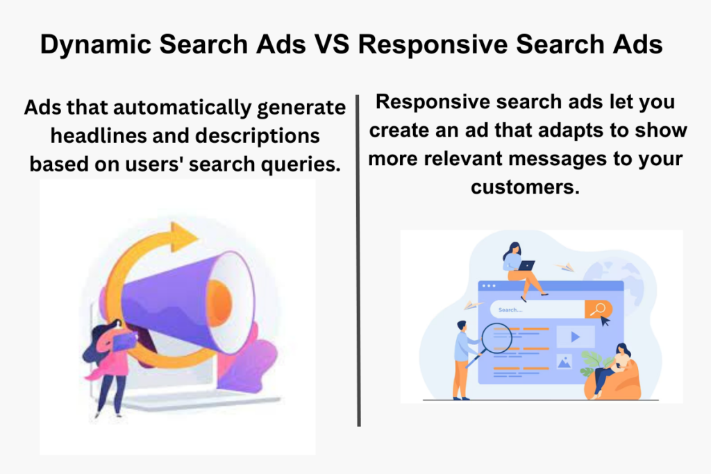 Dynamic Search Ads VS Search Ads
