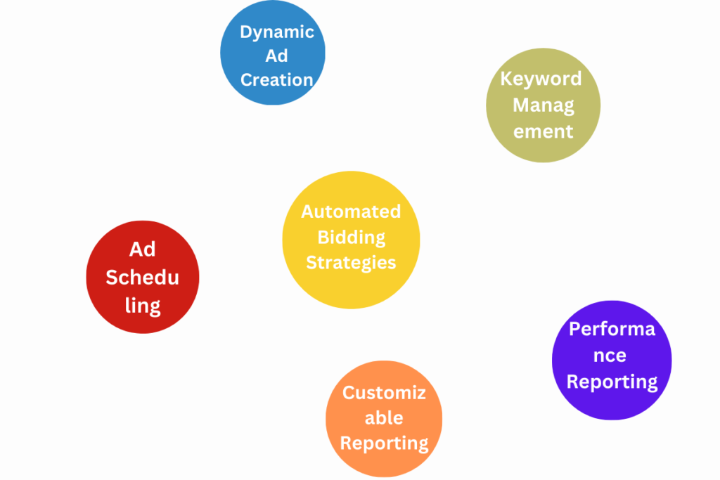Automated Bidding Strategies
