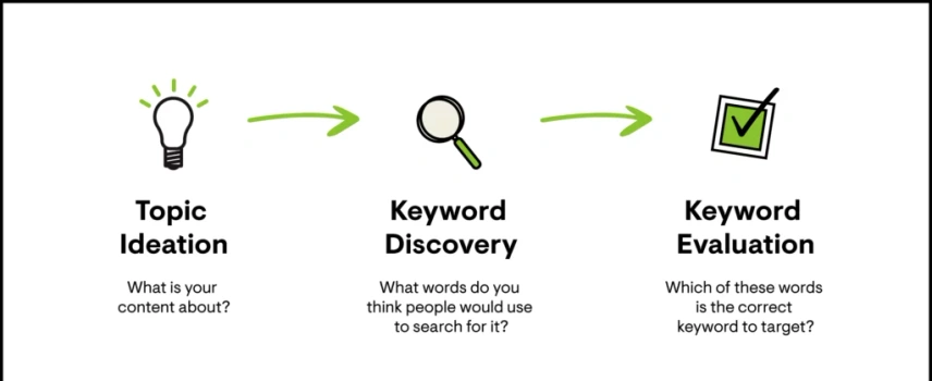 seo agency -keyword research 