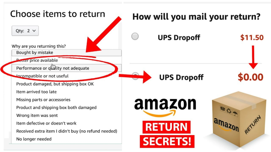 Return on Amazon