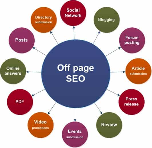 Off-Page SEO Audit
