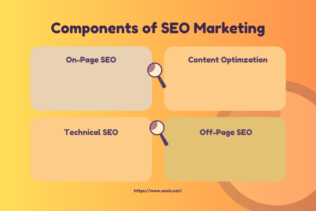 Components of SEO Marketing