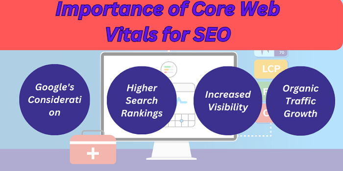 Importance of Core Web Vitals for SEO