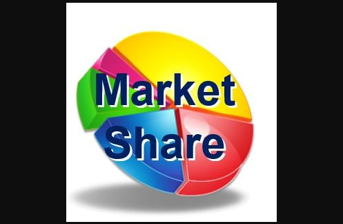 market share and revenue of Amazon