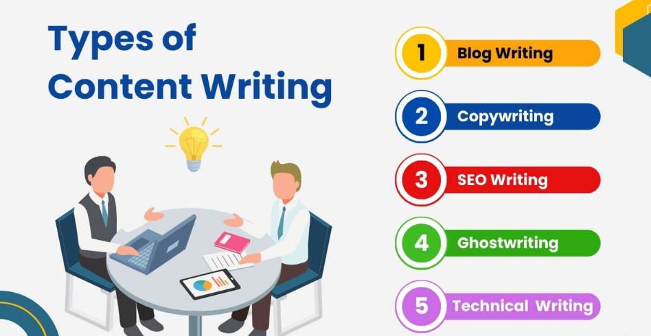 Types of Content Writing