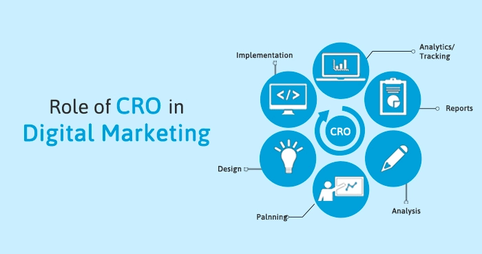 Importance of CRO