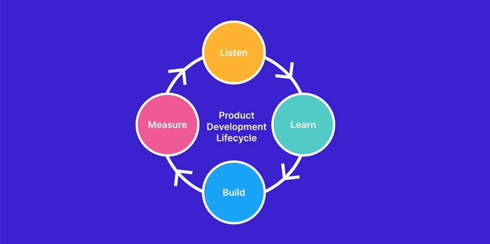 Product development 