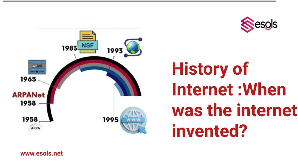 History of Internet :When was the internet invented?