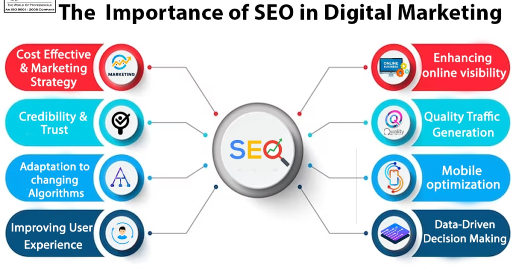 What is SEO and Why is it Important?
