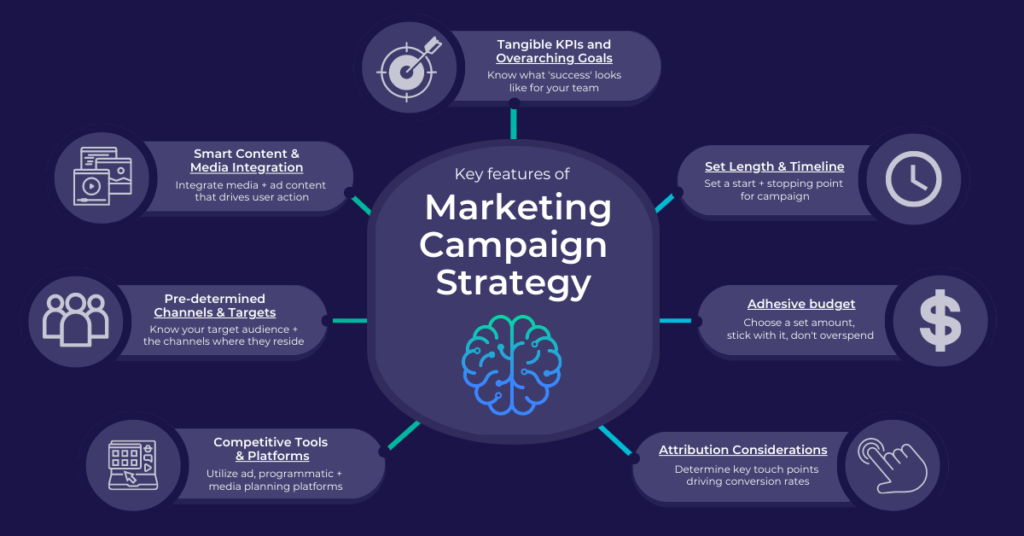 Key Digital Marketing Strategies in Political Campaigns