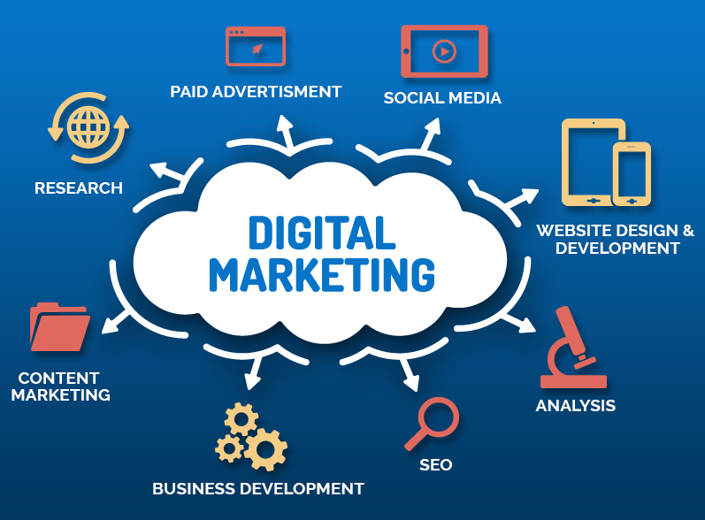 Digtal Marketing