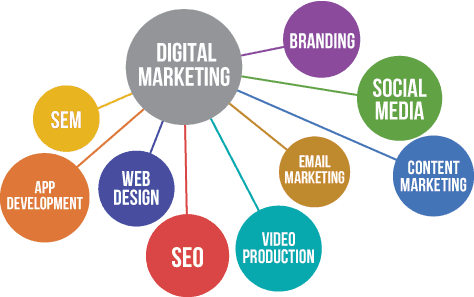Digital Marketing Agency in Manitoba