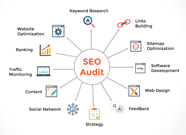 Understanding an SEO Audit