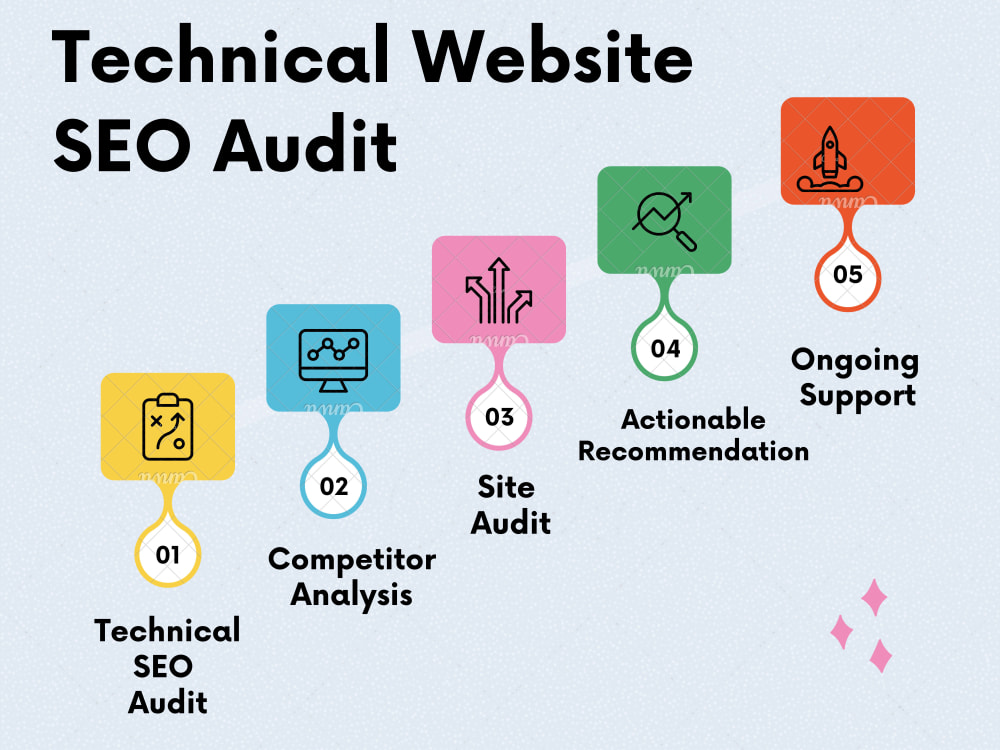 Technical SEO Audit