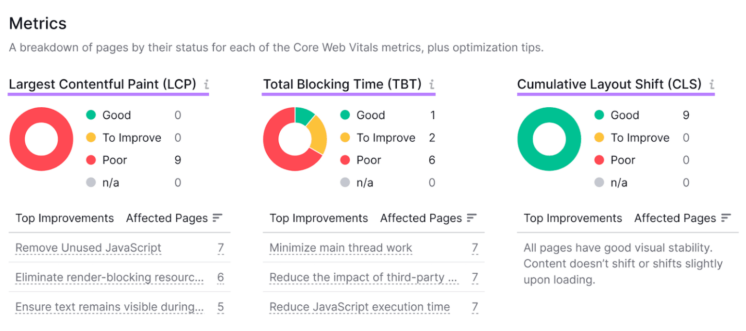 Tools and Technologies Every Web Developer Should Know - ESOLS