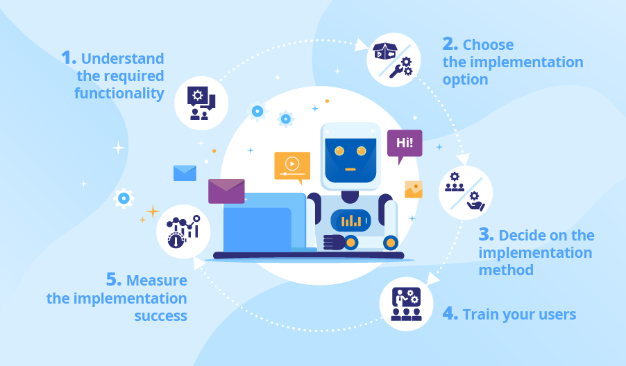 How to Implement Marketing Automation Successfully