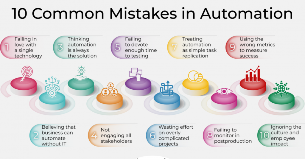Mistakes to Avoid When Implementing Marketing Automation