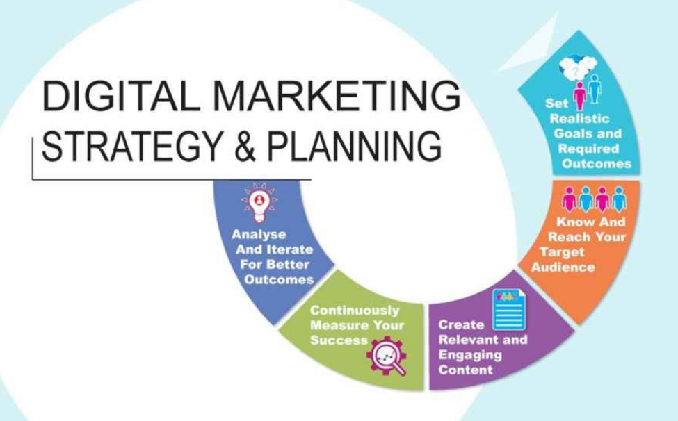 Tips to develop A Digital Marketing Strategy