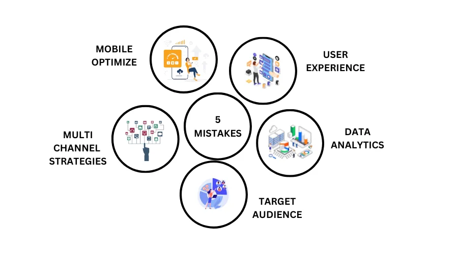 Mobile marketing techniques